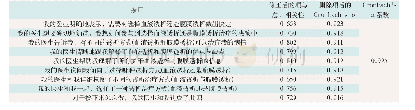 《表1 中文版SDM-Q-9量表信度分析》