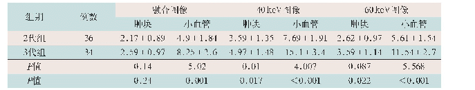 《表2 两组肿块和小血管图像对比噪声比比较(±s)》