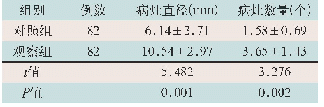 表2 两组患者病灶检出情况比较(±s)