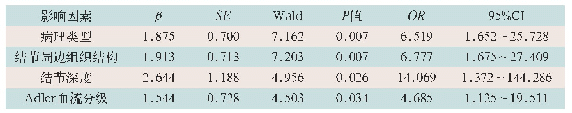 《表3 超声引导下乳腺旋切术后血肿形成多因素Logistic回归分析》