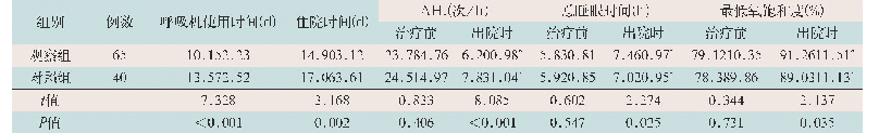 表1 两组患者治疗时间及治疗总体情况比较(±s)