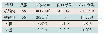 《表2 两组临床治疗效果比较[例(%)]》