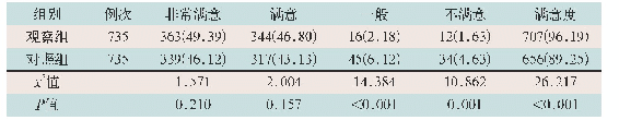 《表3 两组穿刺满意度情况比较[例次(%)]》