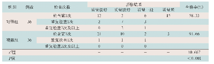 表1 两组患者一次性检查合格情况比较(例)