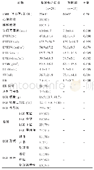 《表2 FM与正常对照组CMR特征》