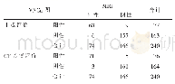 《表1 VNCa图观评价和CT差值评价及MRI图像显示股骨远端骨髓损伤区域的结果对照（n=240个）》