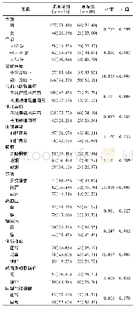 《表1 影响脑梗死复发的单因素分析[例 (%) ]》