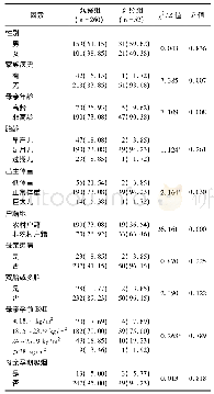 表1 先天性甲状腺功能减退发生的单因素分析[例(%)]
