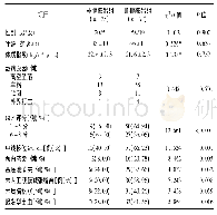 《表1 两组重型颅脑损伤患者去骨瓣减压术后并发脑膨出的单因素分析》