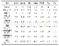 《表1 定量变量的基本情况》