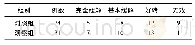 《表1 两组特发性膜性肾病患者临床疗效比较(例)》