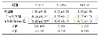 表2 三组感染慢病毒颗粒THP-1细胞中STAT3、(n=3,±s)STAT5 mRNA的表达水平比较