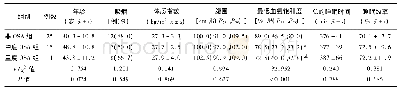 《表1 非OSA组与中度、重度OSA组一般资料比较》