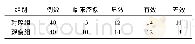 《表3 两组慢性萎缩性胃炎患者的证候疗效比较(例)》