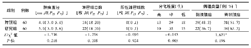 表3 两组右半结肠癌患者术后病理情况比较