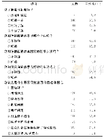 《表2 杭州市民对遗体捐献的认知状况统计表》