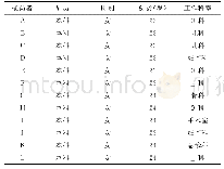 表1 访谈对象一般资料信息