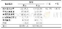 表2 医患双方对医疗纠纷解决途径的选择意愿[n(%)]