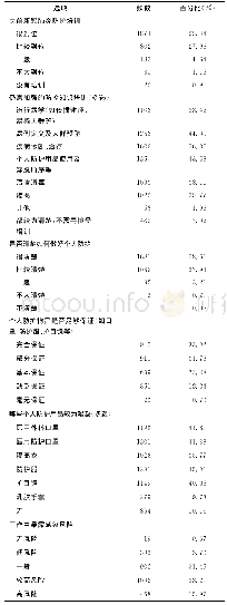 《表2 新冠肺炎防控一线医务人员防护支撑情况》