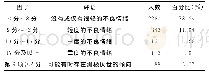 《表4 新冠肺炎防控一线医务人员华西心晴指数量表评估结果》