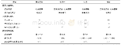 《表1 北京地区安宁疗护志愿者团队运营情况》