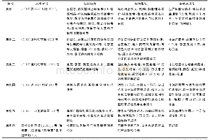 《表1“药神案”典型案例定罪量刑情况》