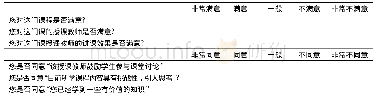 《表4 课程满意度量表：“互联网+”思维下高职院校混合式教学模式的实证研究》