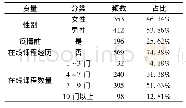 表1 被调查者特征分布：在线平台师生互动及自我调节能力对学习绩效的影响