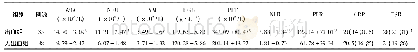 《表2 HSP组中消化道有无出血的实验室指标比较》