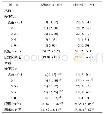 《表1 两组患者术前及术后视力、眼压以及房水闪辉值比较[例(%)]》