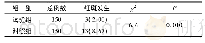 《表1 两组患者红斑发生率比较[n(%)]》