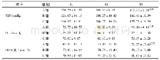 表1 3组不同时期的SBP、DBP、HR比较(n=30)