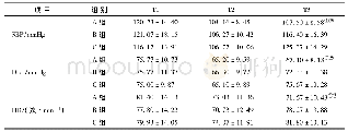 《表1 3组不同时期的SBP、DBP、HR比较(n=30)》