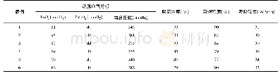 《表1 入院时6例患者动脉血气分析结果及呼吸频率》