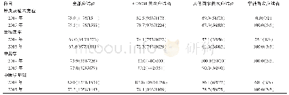 《表2 2014～2015年NCCAOM各科目考试通过率分布表[% (n1/n2) ]》