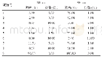 《表4 评价结果：阿司匹林肠溶片工艺与体外质量一致性研究》