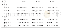 《表2 两组细胞因子水平比较 (pg/mL, ±s)》