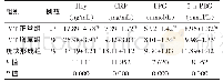 《表2 糖尿病伴脑梗死组内不同IMT患者Hcy、CRP、FPG、2 h PBG比较 (±s)》