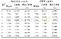 《表3 9个因子的初始特征值及方差解释贡献率》