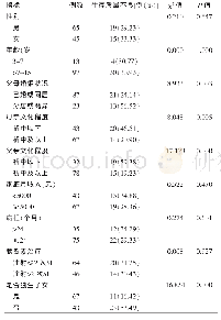 《表2 观察组生存质量影响因素的单因素分析》