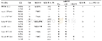 《表1 文献基本情况：奈必洛尔与第二代β受体阻滞剂治疗高血压效果比较的Meta分析》