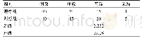 《表4 两组患儿的临床疗效比较 (例)》