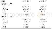 《表2 两组患者治疗前后NIHSS评分、mRS评分比较 (分, ±s)》