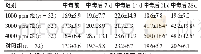 表1 四组大鼠水迷宫逃避潜伏期比较 (s, x±s)