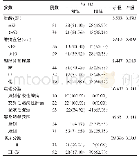 《表2 SATB2表达与卵巢黏液性肿瘤患者临床病理参数的关系[例（%）]》