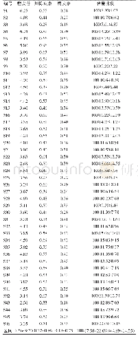 《表4 样品3种化合物含量及比例（%）》