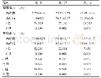 《表2 两组患者治疗前后炎性因子水平比较（ng/L, ±s)》
