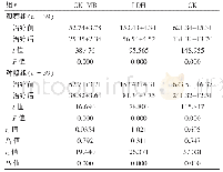 《表3 两组患者治疗前后心肌酶水平比较（U/L, ±s)》