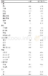 《表1 医院人力资源情况》