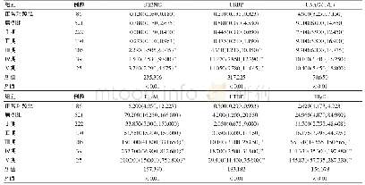 表1 CKD不同分期与正常对照组尿微量蛋白检测结果比较[mg/L,M(P25,P75)]